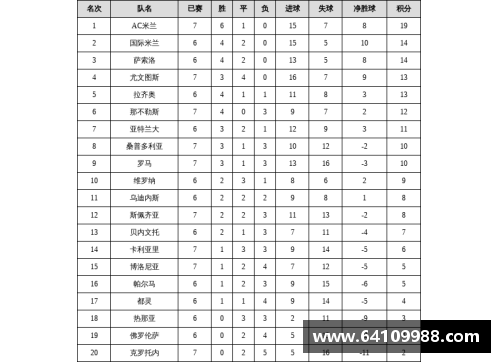 2021一2022意甲积分榜？(21赛季意甲积分榜？)